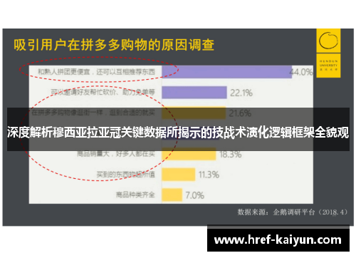 深度解析穆西亚拉亚冠关键数据所揭示的技战术演化逻辑框架全貌观