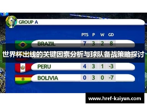 世界杯出线的关键因素分析与球队备战策略探讨