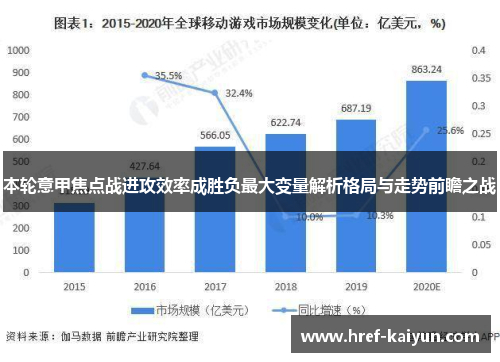 本轮意甲焦点战进攻效率成胜负最大变量解析格局与走势前瞻之战
