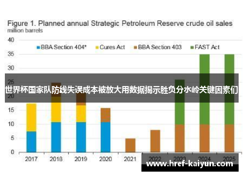 世界杯国家队防线失误成本被放大用数据揭示胜负分水岭关键因素们