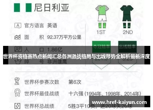 世界杯资格赛热点新闻汇总各洲激战格局与出线形势全解析最新深度 世界杯资格赛热点新闻汇总各洲激战格局与出线形势全解析最新深度