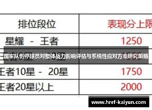 国家队伤停球员对整体战力影响评估与系统性应对方案研究策略 国家队伤停球员对整体战力影响评估与系统性应对方案研究策略