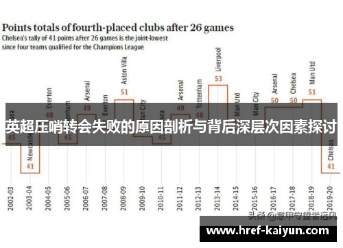 英超压哨转会失败的原因剖析与背后深层次因素探讨