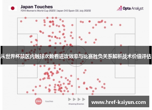 从世界杯禁区内触球次数看进攻效率与比赛胜负关系解析战术价值评估 从世界杯禁区内触球次数看进攻效率与比赛胜负关系解析战术价值评估